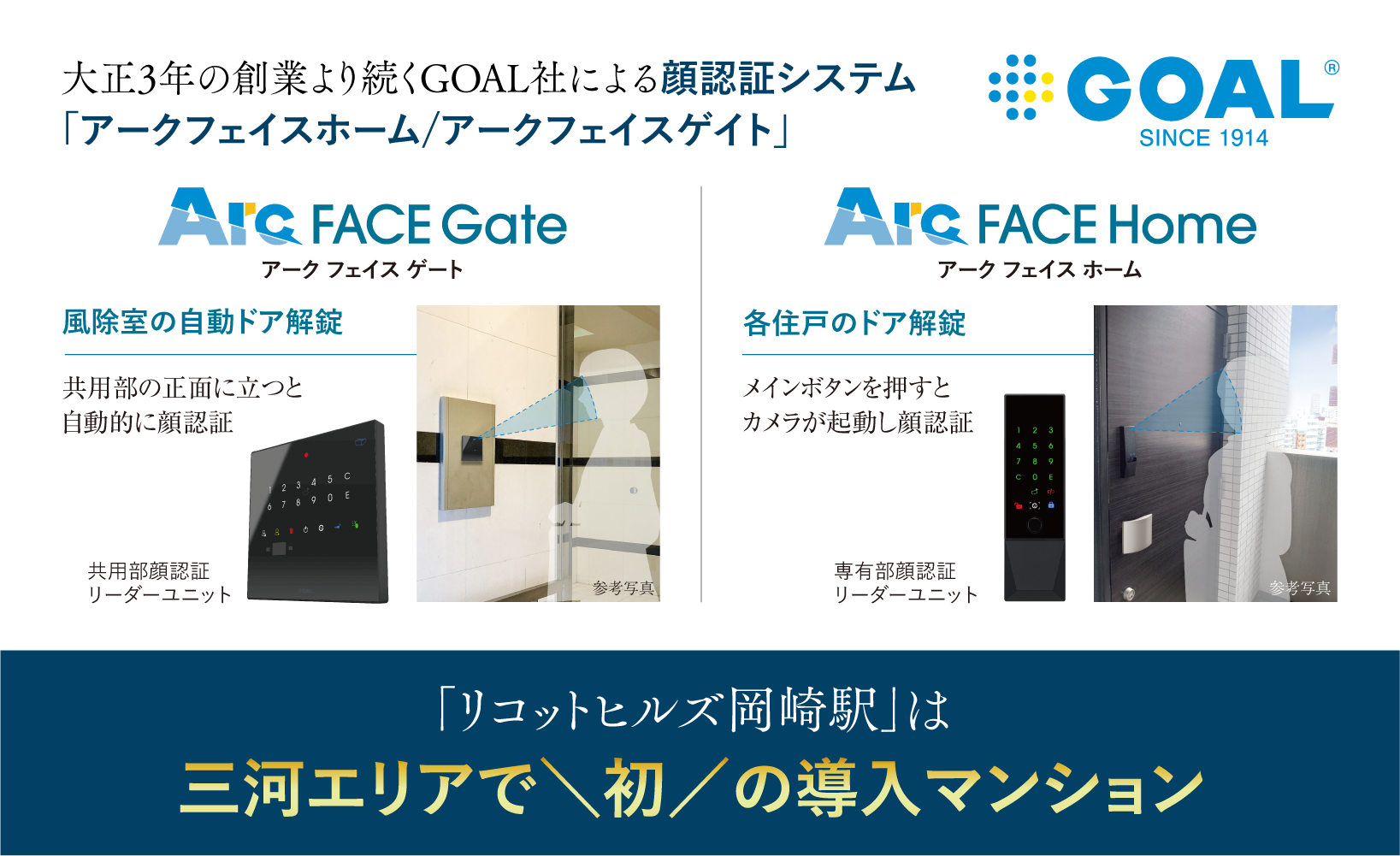 顔認証システム
