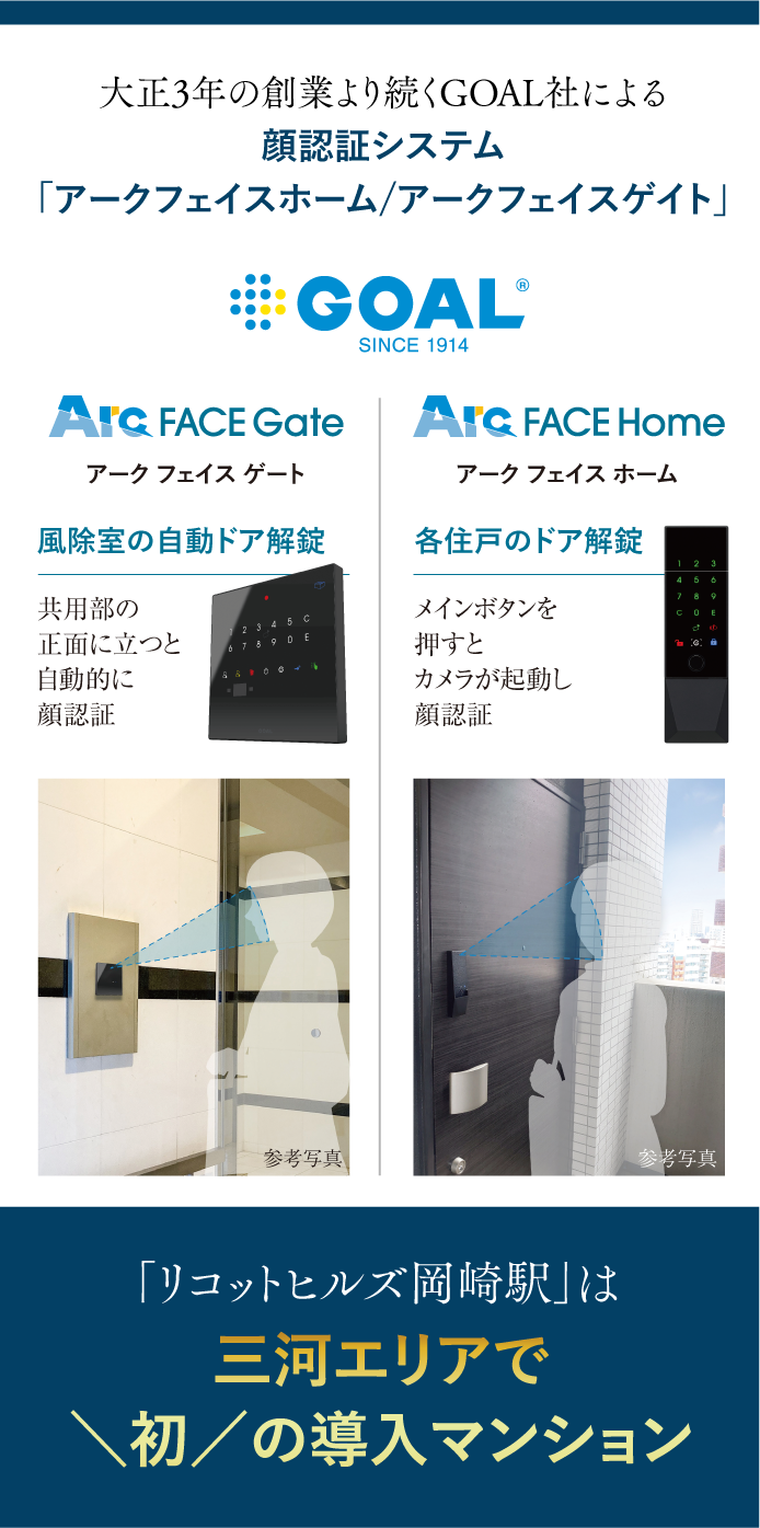 顔認証システム